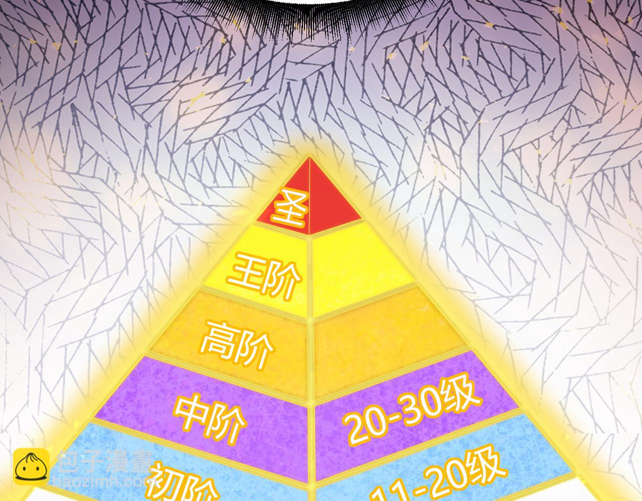 第3话 新手村S级副本！(1/6)-第3话