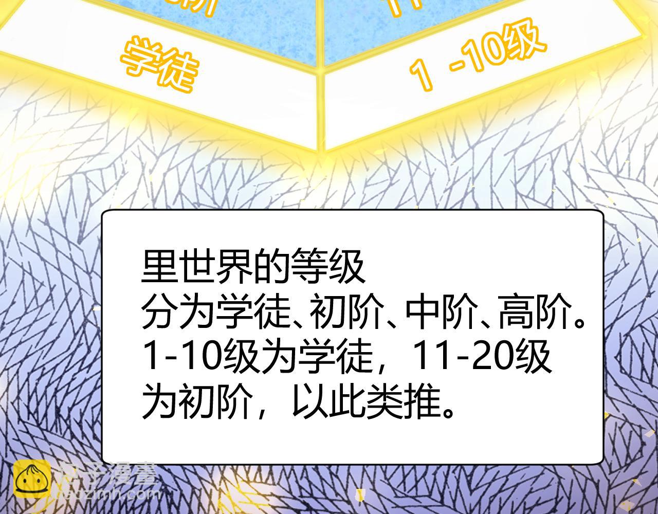 第3话 新手村S级副本！(1/6)-第3话