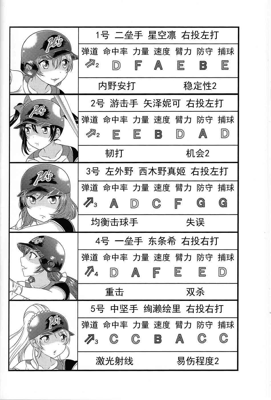 LoveLive - 野球部2 - 3