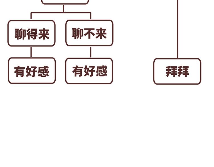 麥拉風-婚後80 - 第489話 男人的思維vs女人的思維 - 3