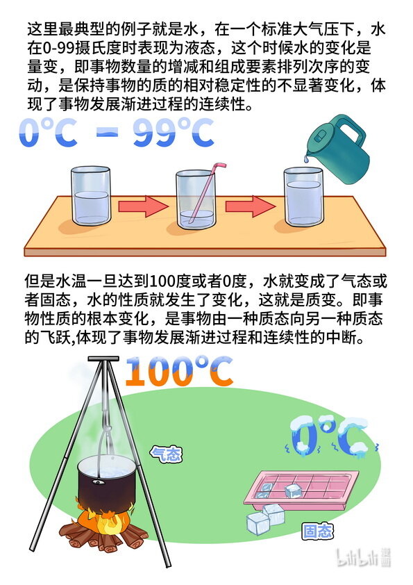 12 质变量变规律-第13话