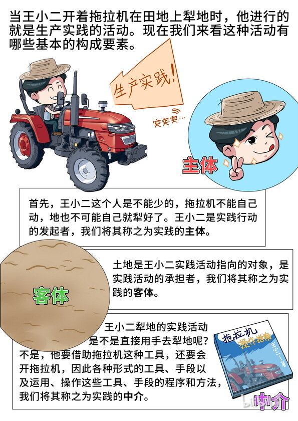 16 实践的基本结构-第17话