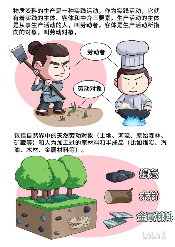 22 生产力-第23话