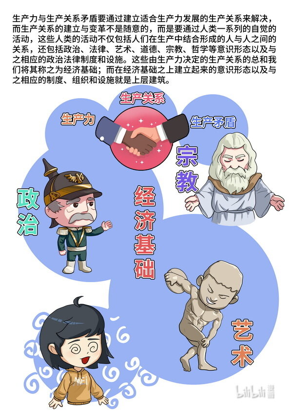 24 经济基础与上层建筑-第25话