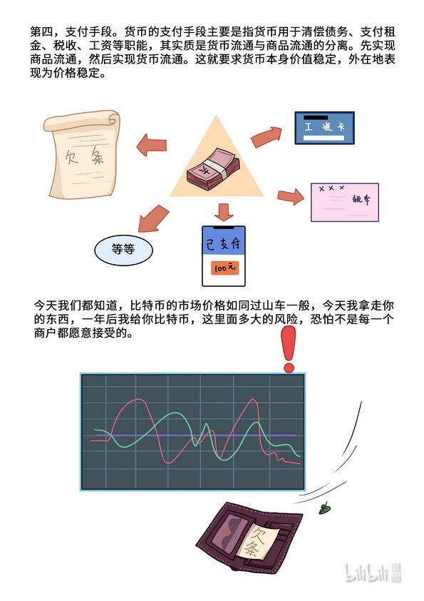 番外 01 比特币是货币吗-第5话