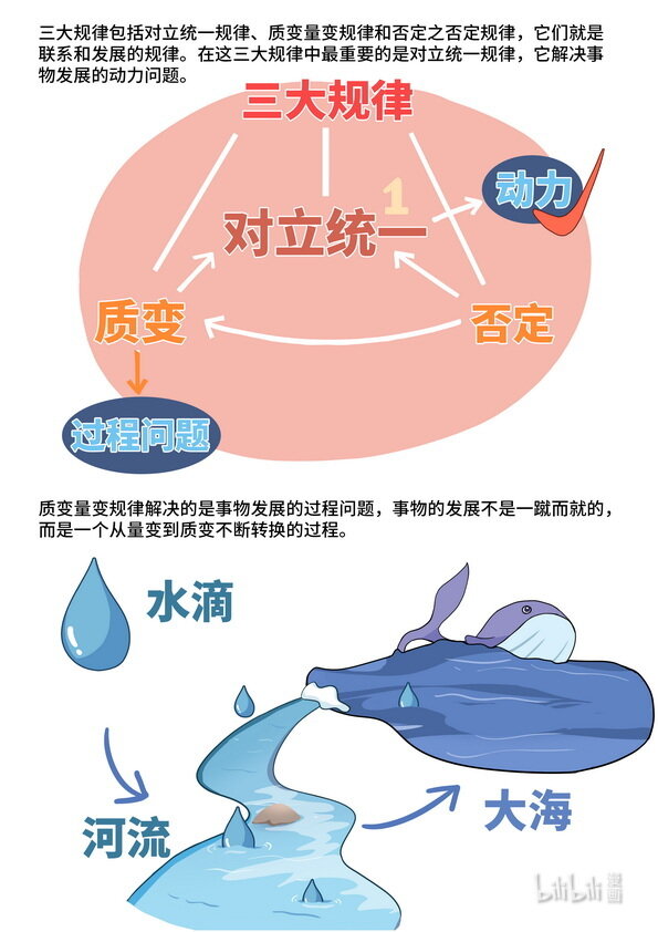 08 唯物辩证法-第9话
