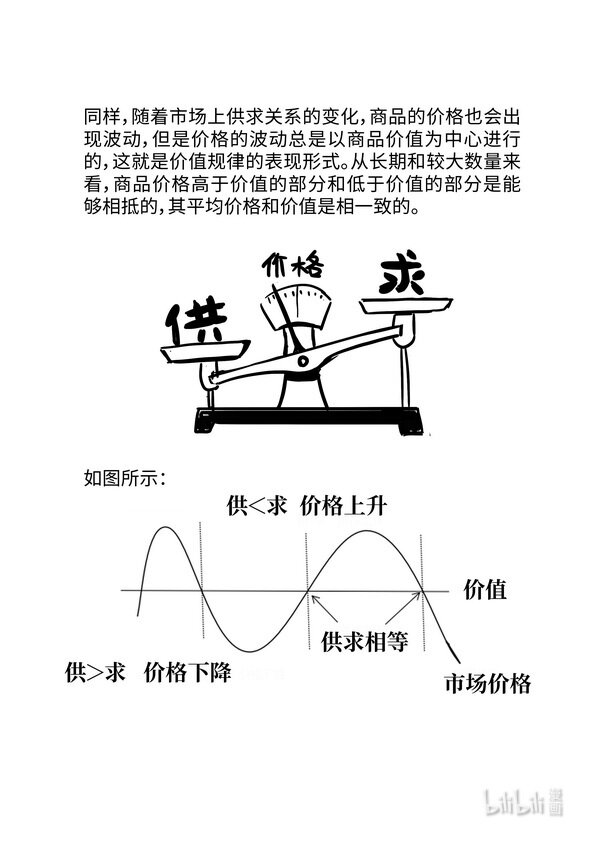 馬克思漫漫說第一季 - 13 價值規律 - 3