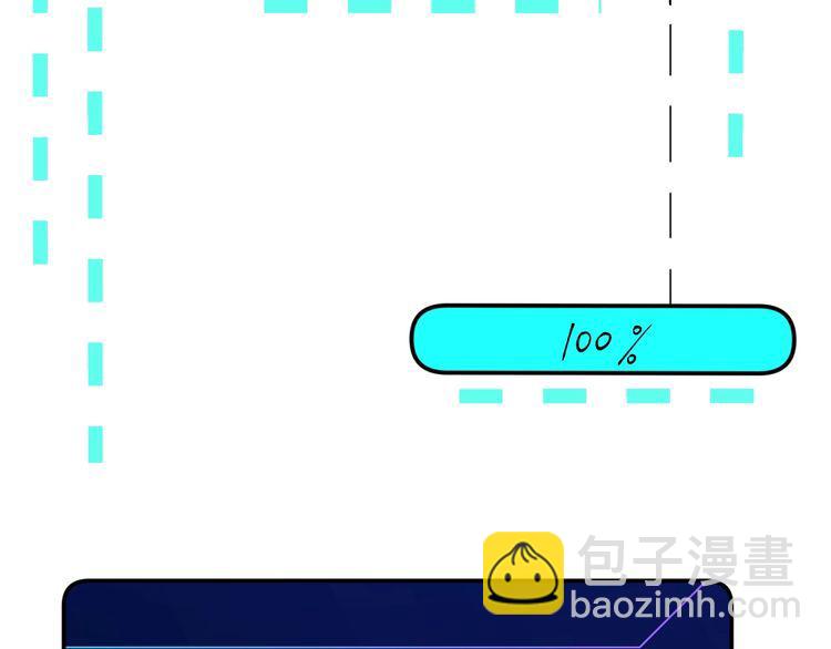 滿級大佬翻車以後 - 第172 陷害(2/2) - 7