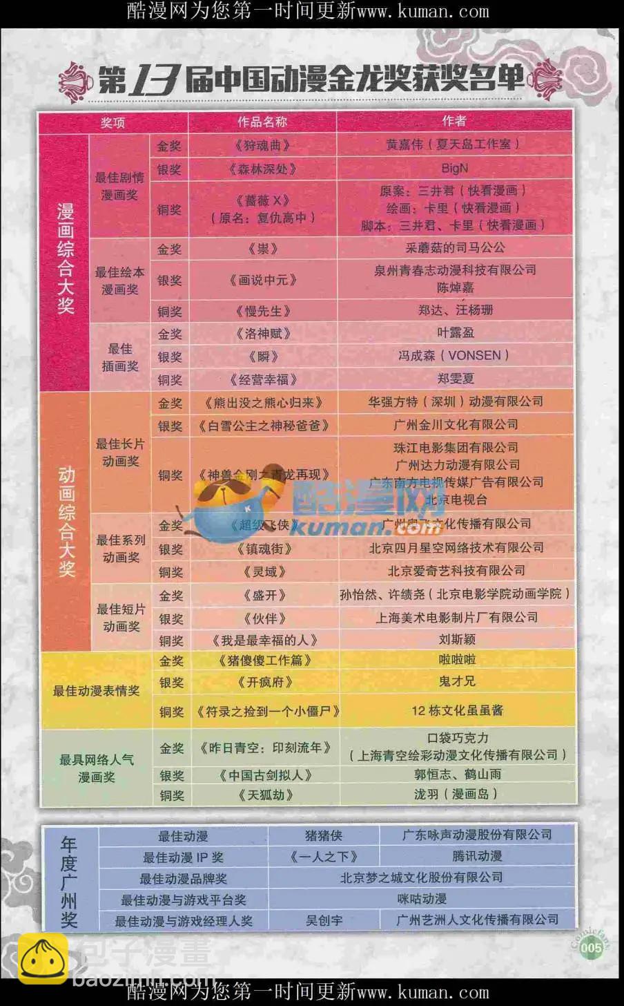 第415期 全本(1/6)-第59话