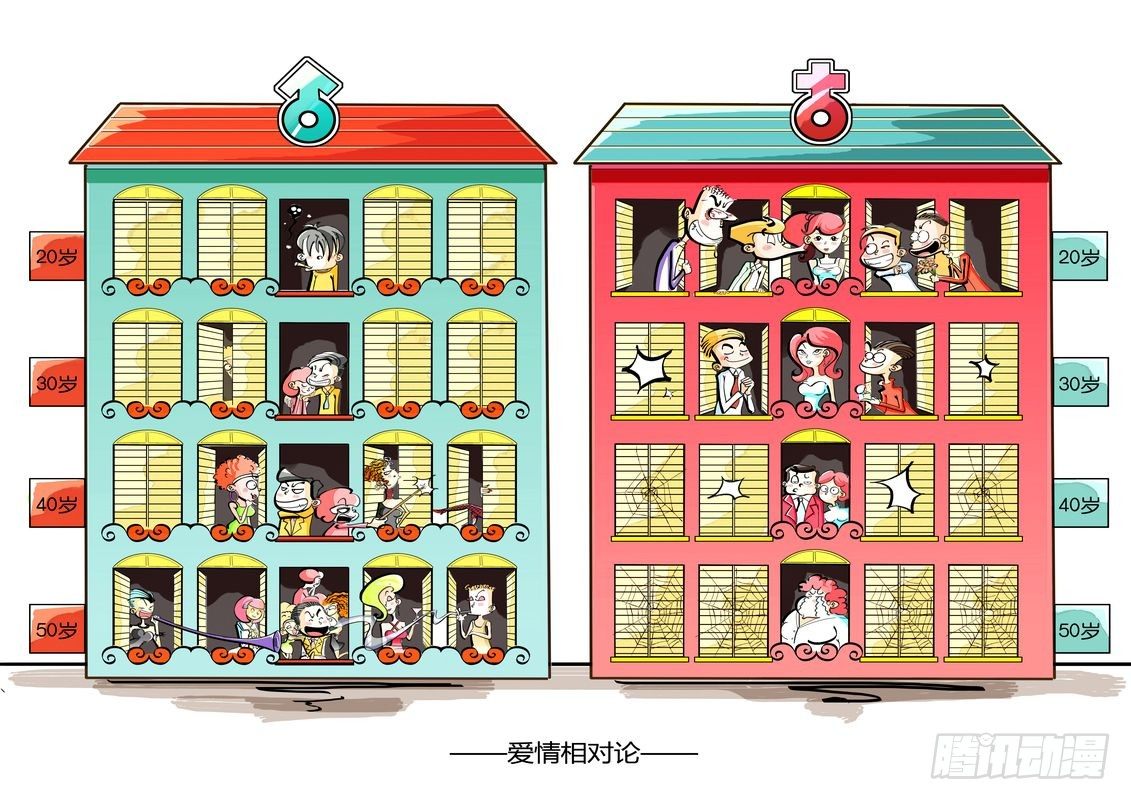 男女相对论-第21话