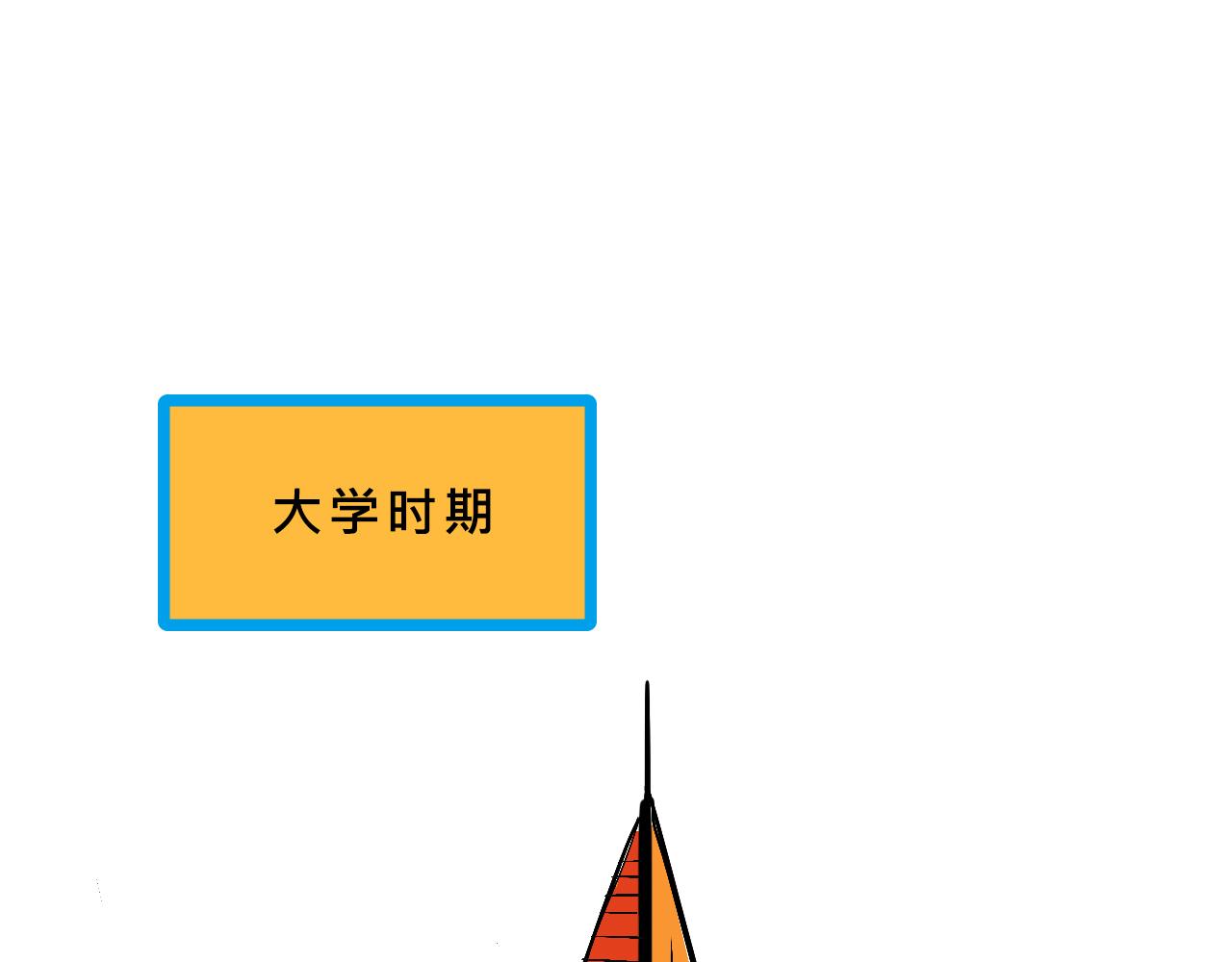 甜茶的校園愛情-第7话