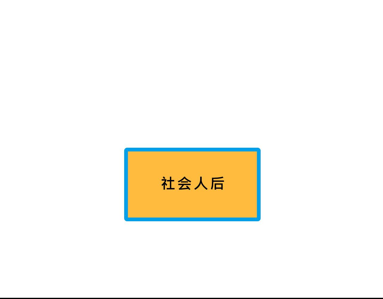 甜茶的校園愛情-第7话