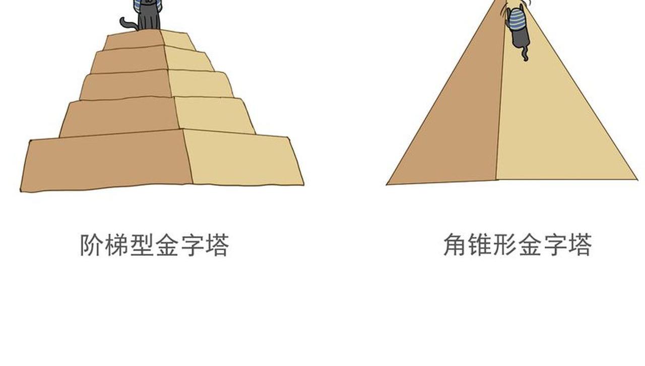 喵勒個史 - 貓爬架與金字塔(1/2) - 6