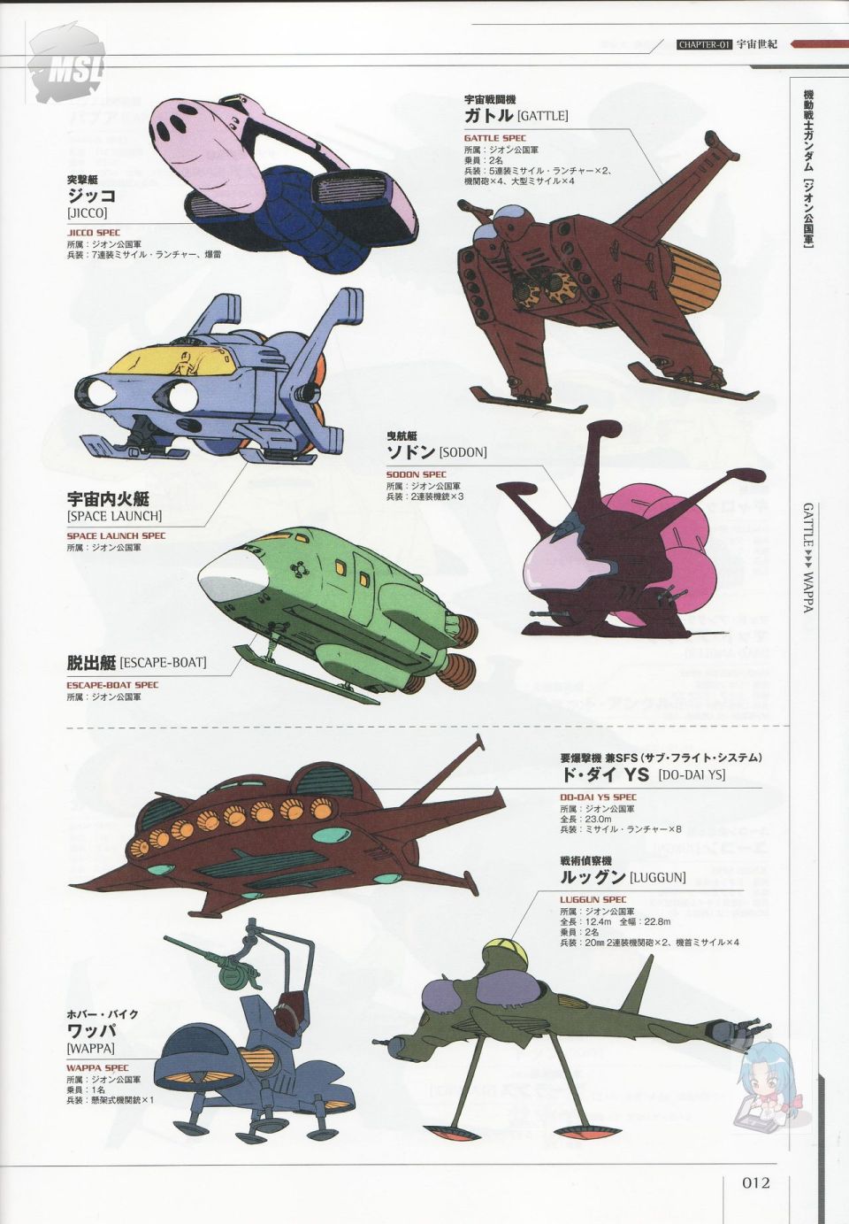 Mobile Suit Gundam - Ship amp; Aerospace Plane Encyclopedia - 第1卷(1/4) - 8