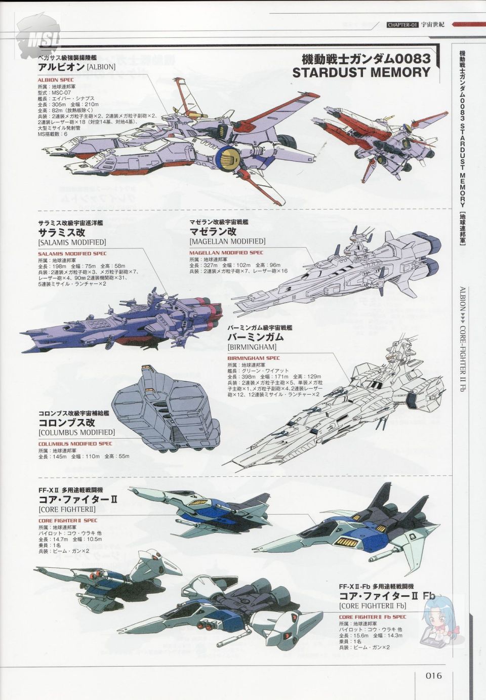 Mobile Suit Gundam - Ship amp; Aerospace Plane Encyclopedia - 第1卷(1/4) - 4