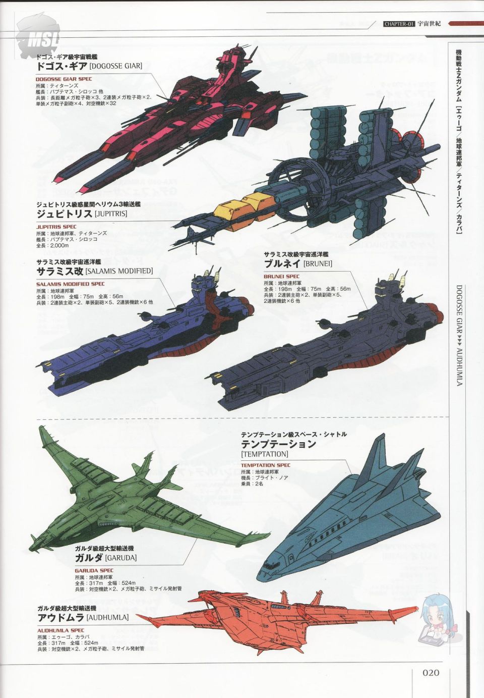 Mobile Suit Gundam - Ship amp; Aerospace Plane Encyclopedia - 第1卷(1/4) - 8