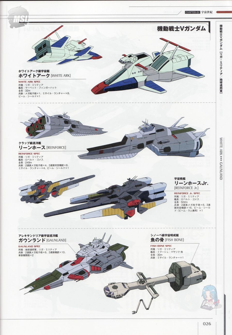 Mobile Suit Gundam - Ship amp; Aerospace Plane Encyclopedia - 第1卷(1/4) - 6