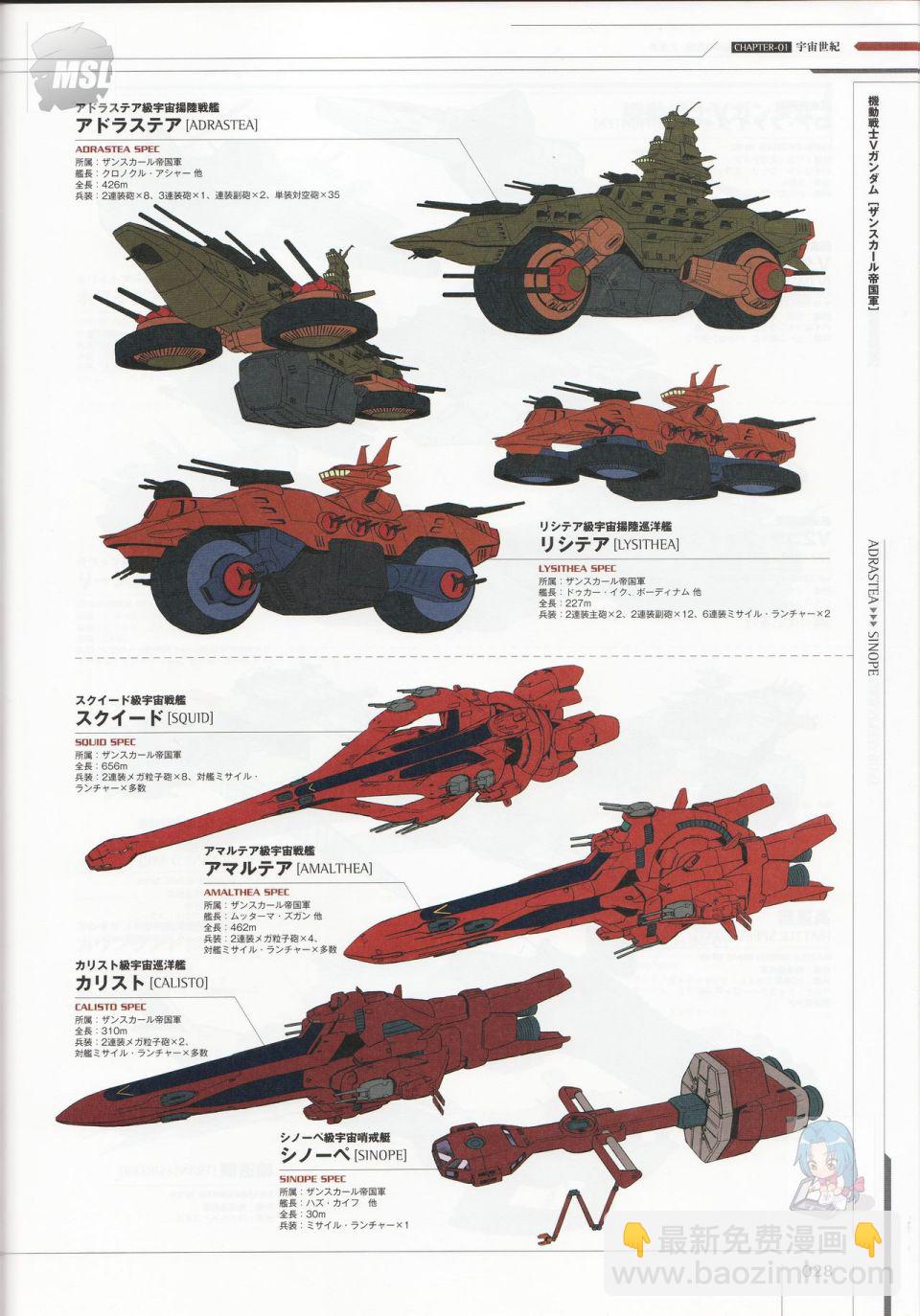 Mobile Suit Gundam - Ship amp; Aerospace Plane Encyclopedia - 第1卷(1/4) - 8
