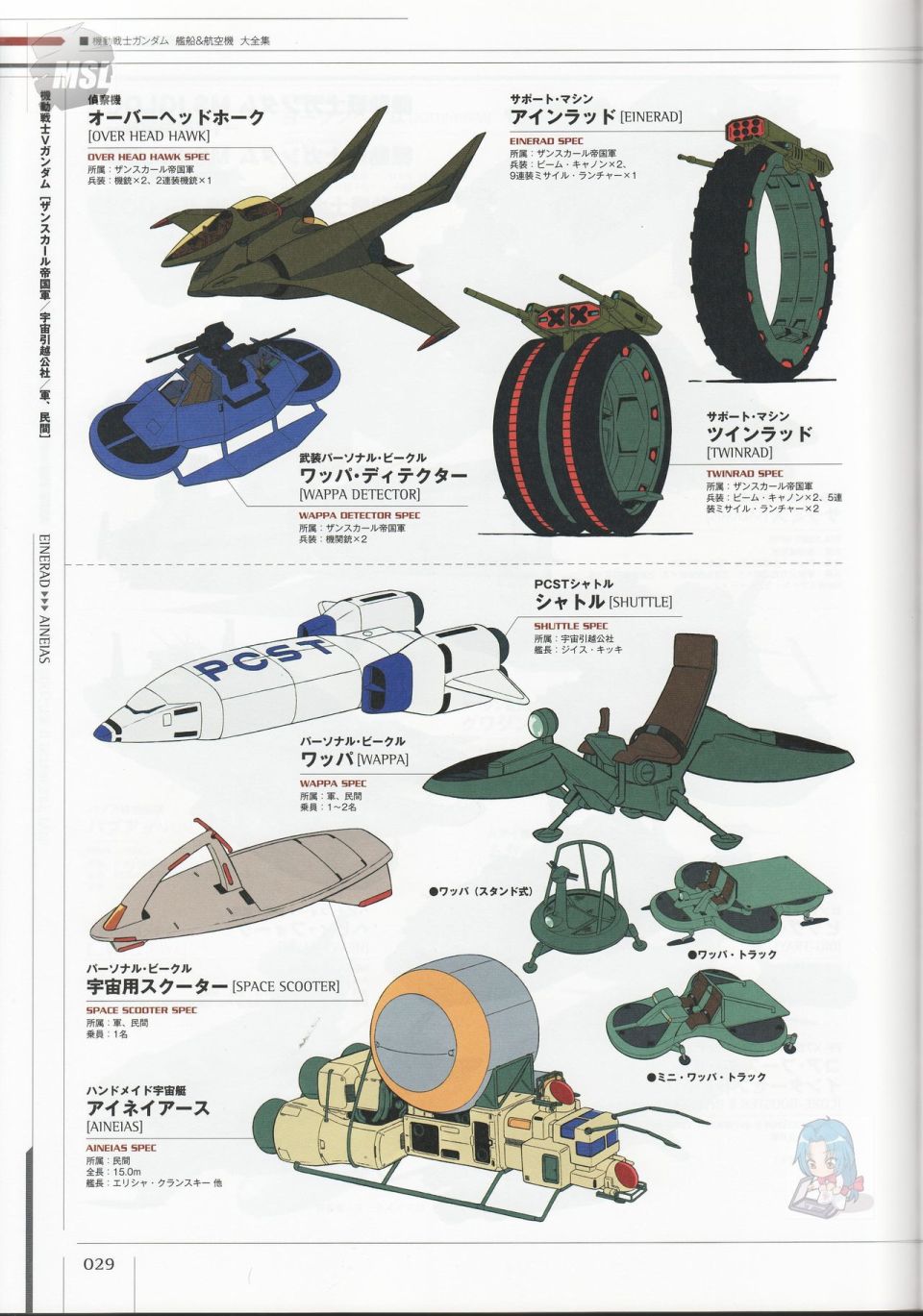 Mobile Suit Gundam - Ship amp; Aerospace Plane Encyclopedia - 第1卷(1/4) - 1