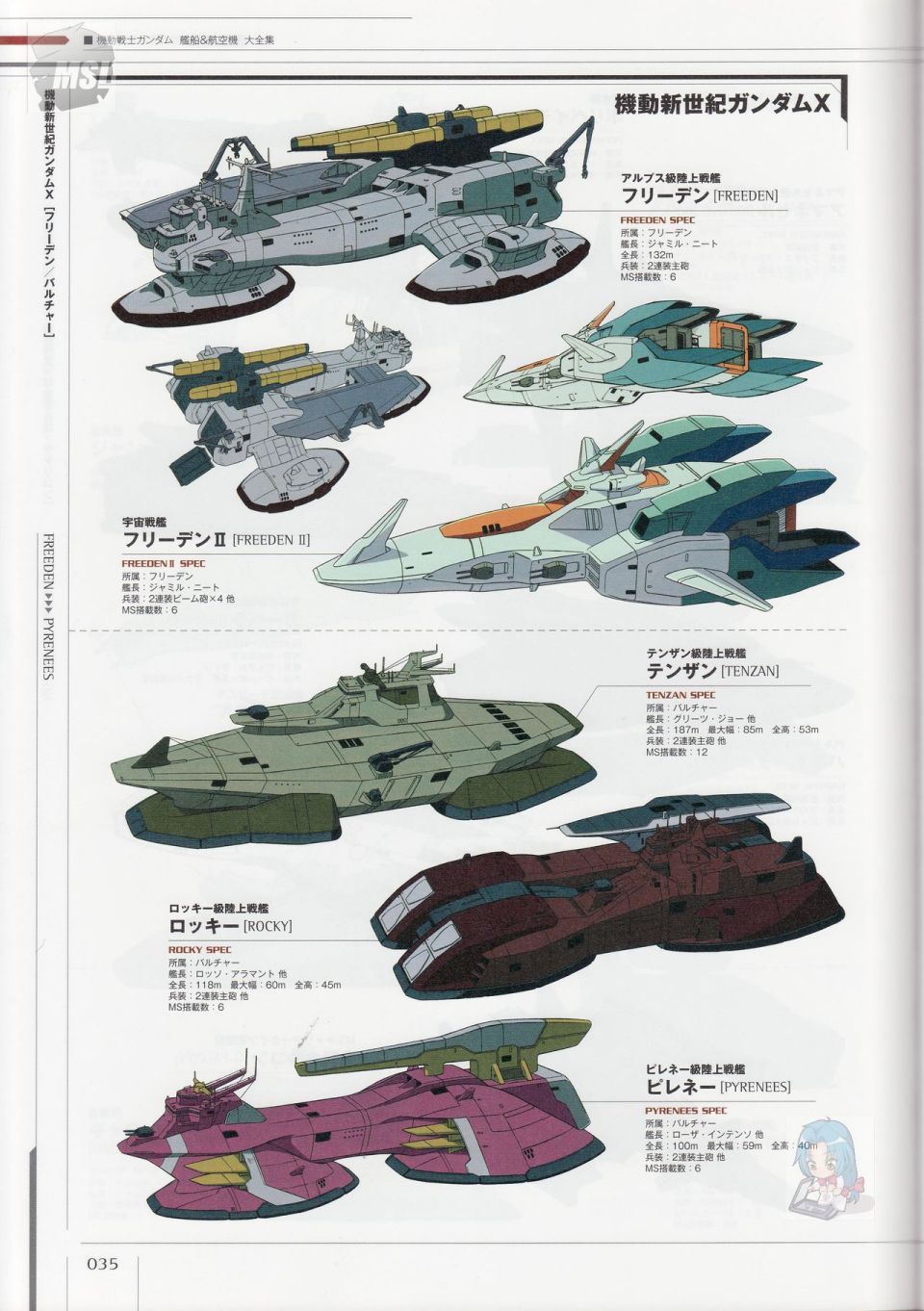 Mobile Suit Gundam - Ship amp; Aerospace Plane Encyclopedia - 第1卷(1/4) - 7