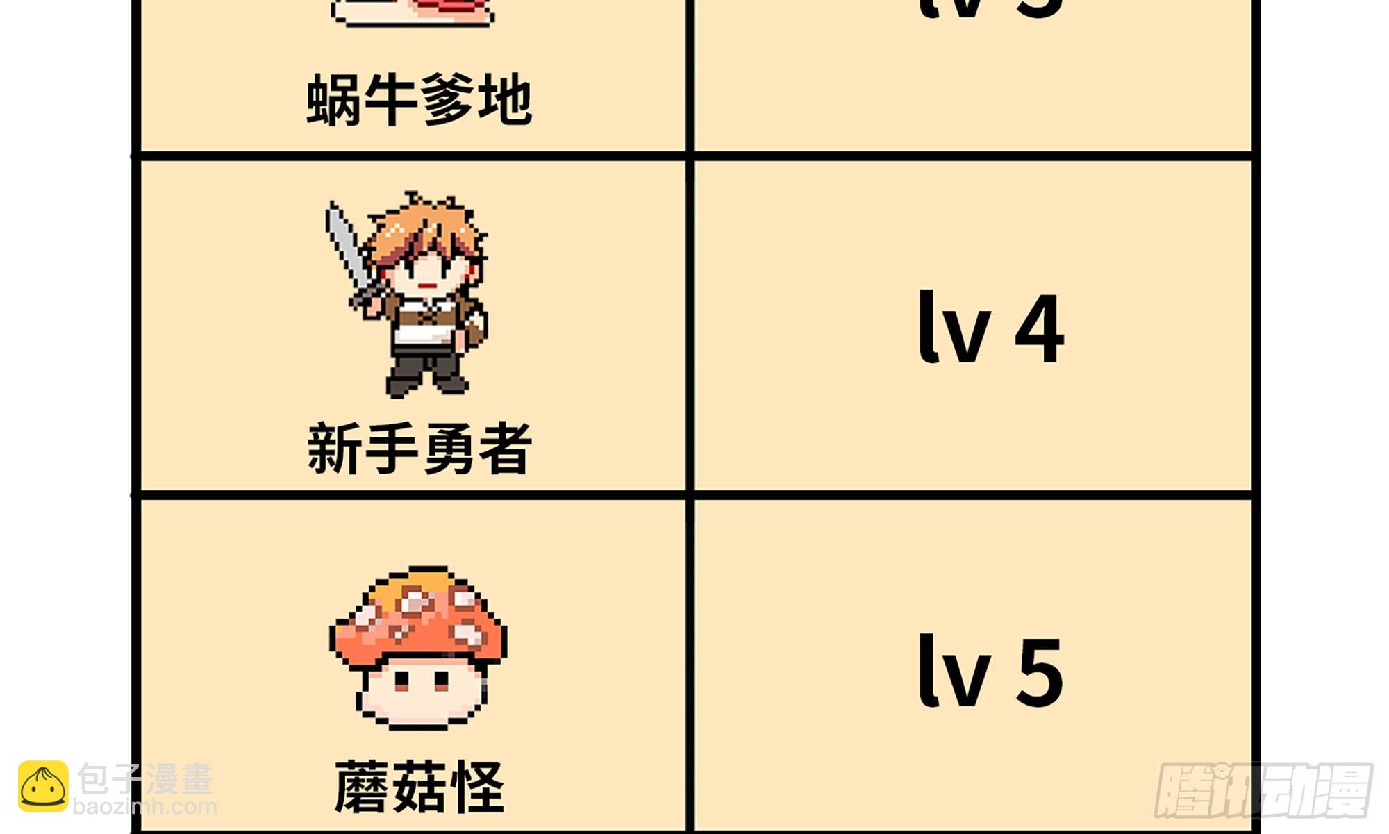 蘑菇勇者 - 4-稱霸新手村(1/4) - 5