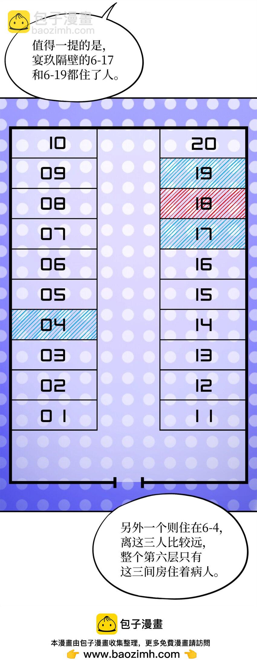 第57片 初窥疯人院(1/2)-第59话