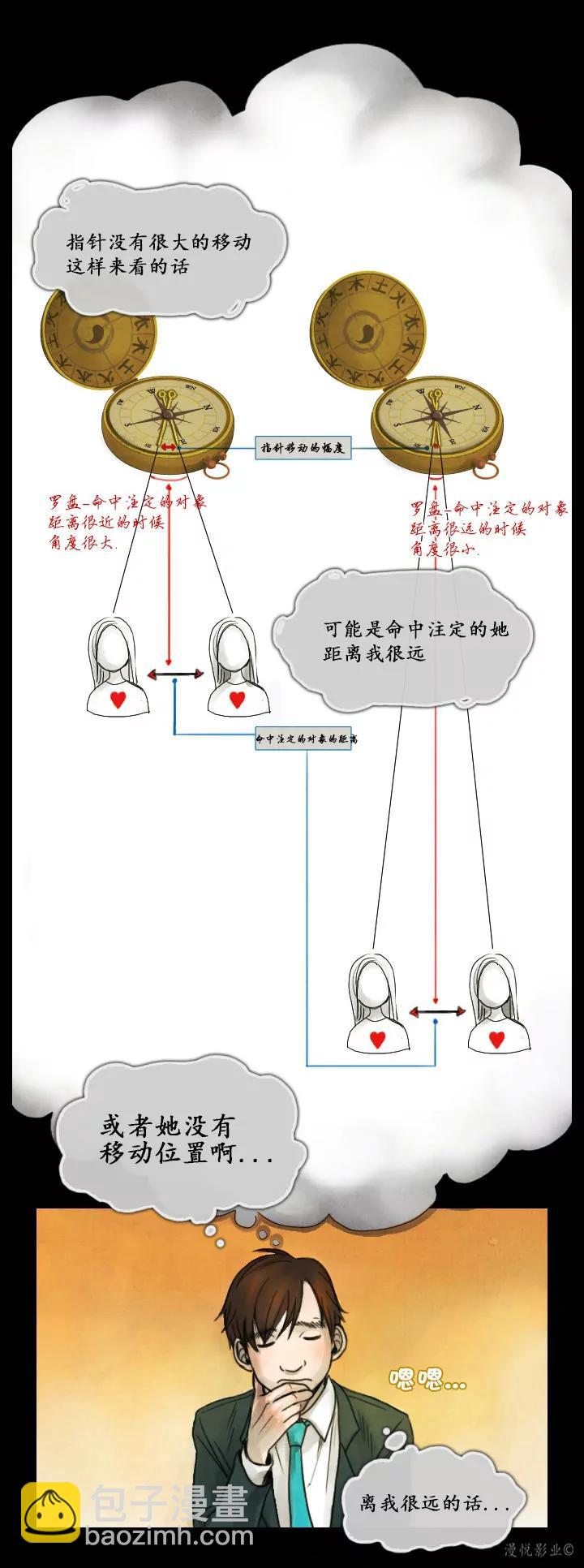 萬物商 - 羅盤第三話 - 4