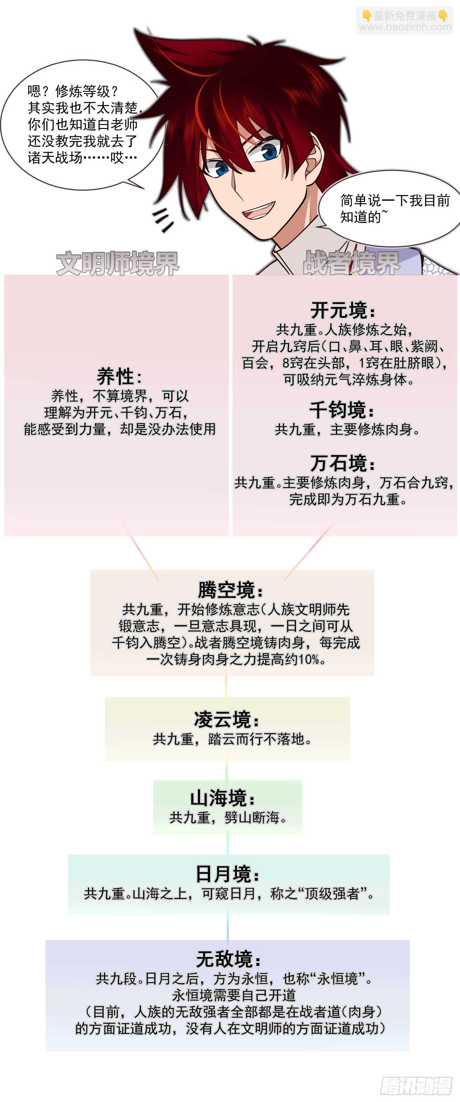 万族之劫 - 人境之乱篇-仙族长寿之秘 - 2