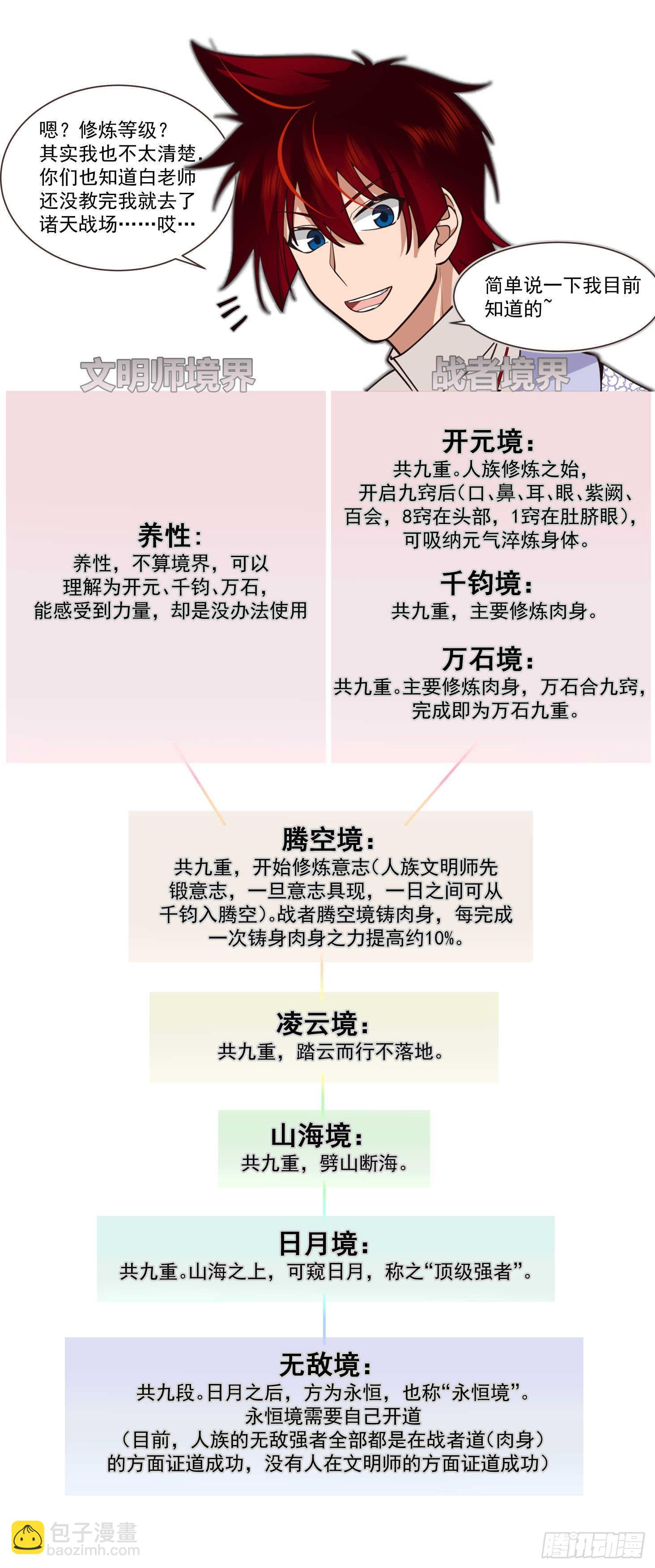 万族之劫 - 人境之乱篇-诸天将乱 - 2