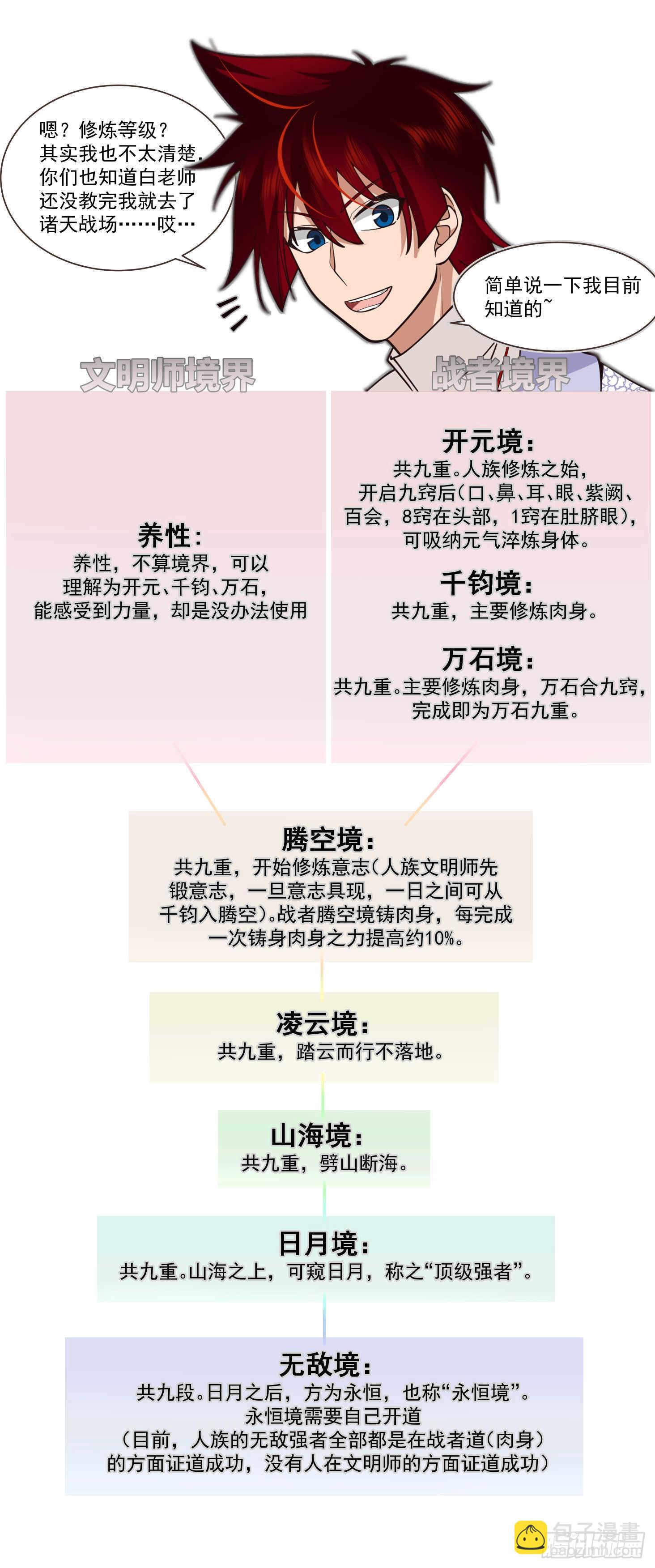 万族之劫 - 人境之乱篇-师兄，你肉身不行 - 2