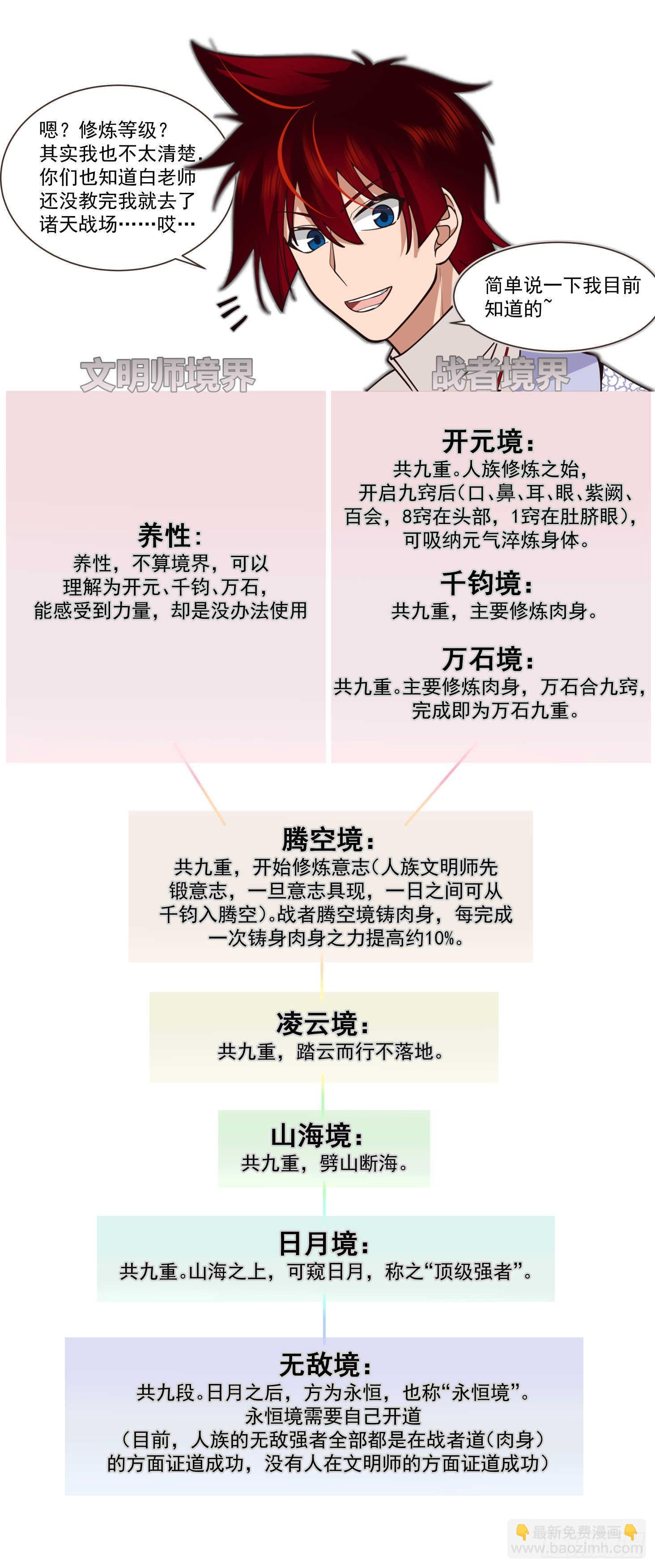 万族之劫 - 人境之乱篇-大夏将乱，诸天将乱 - 2