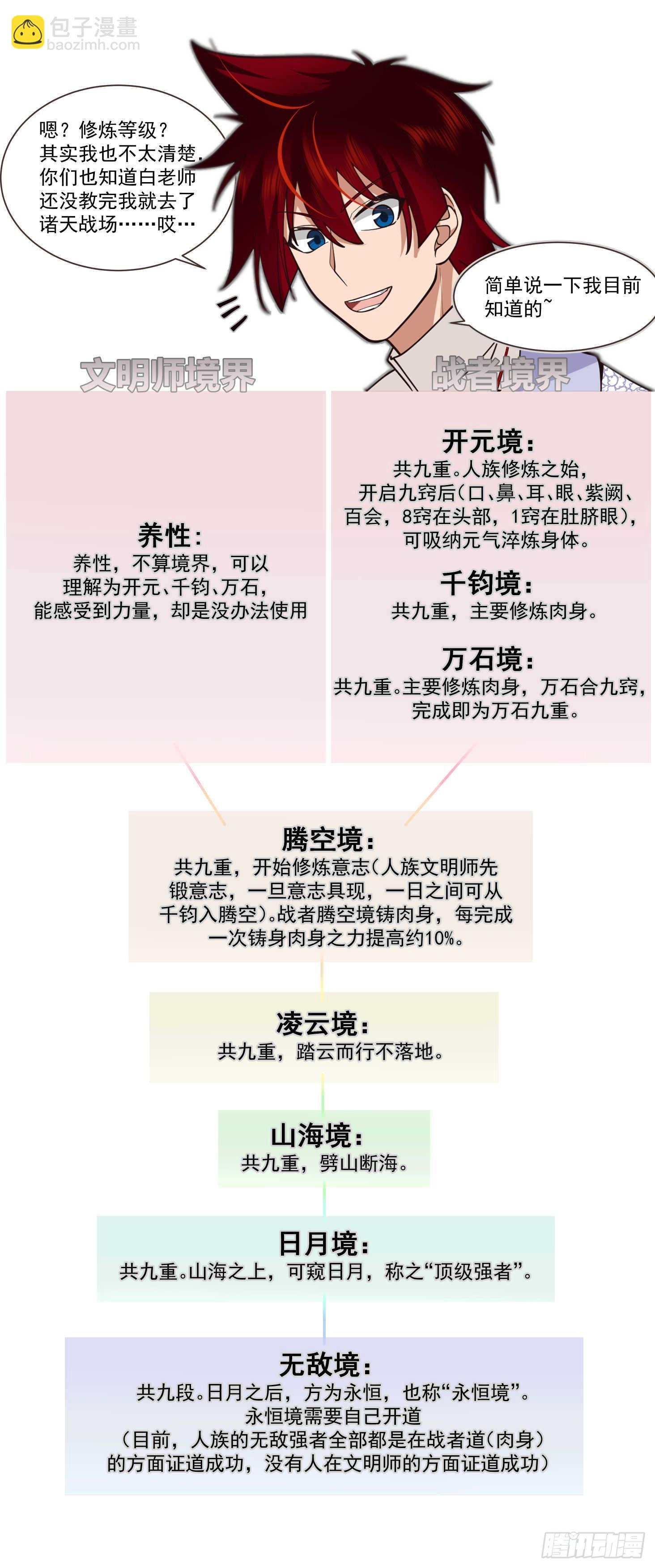 萬族之劫 - 人境之亂篇-萬教合一，諸天將亂 - 2