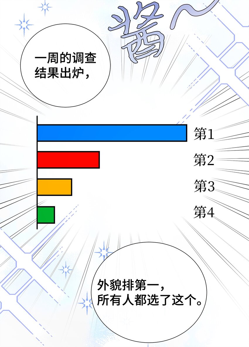 母胎单身想恋爱 - 05 决心与真心(1/2) - 8