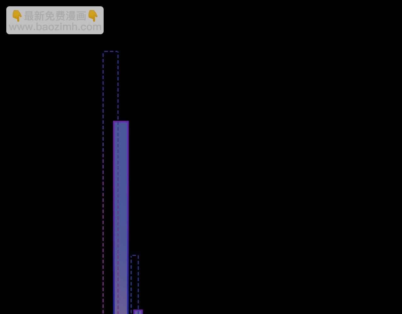 90话 你是我对象(1/3)-第107话