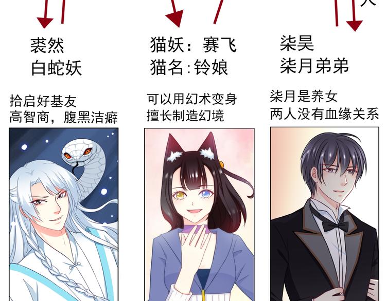 番外  大姨妈两周年啦！(1/2)-第105话