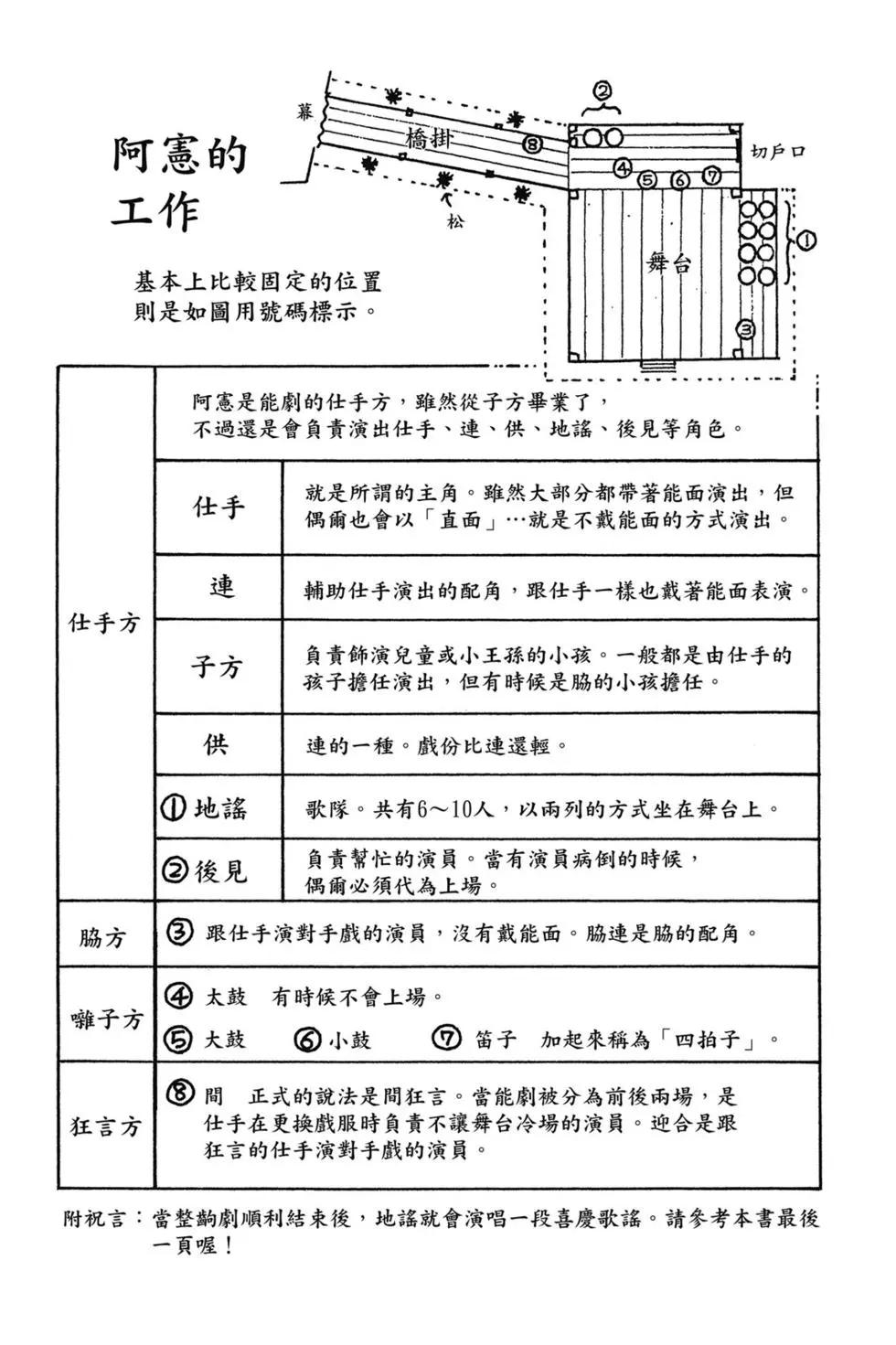 第12卷3