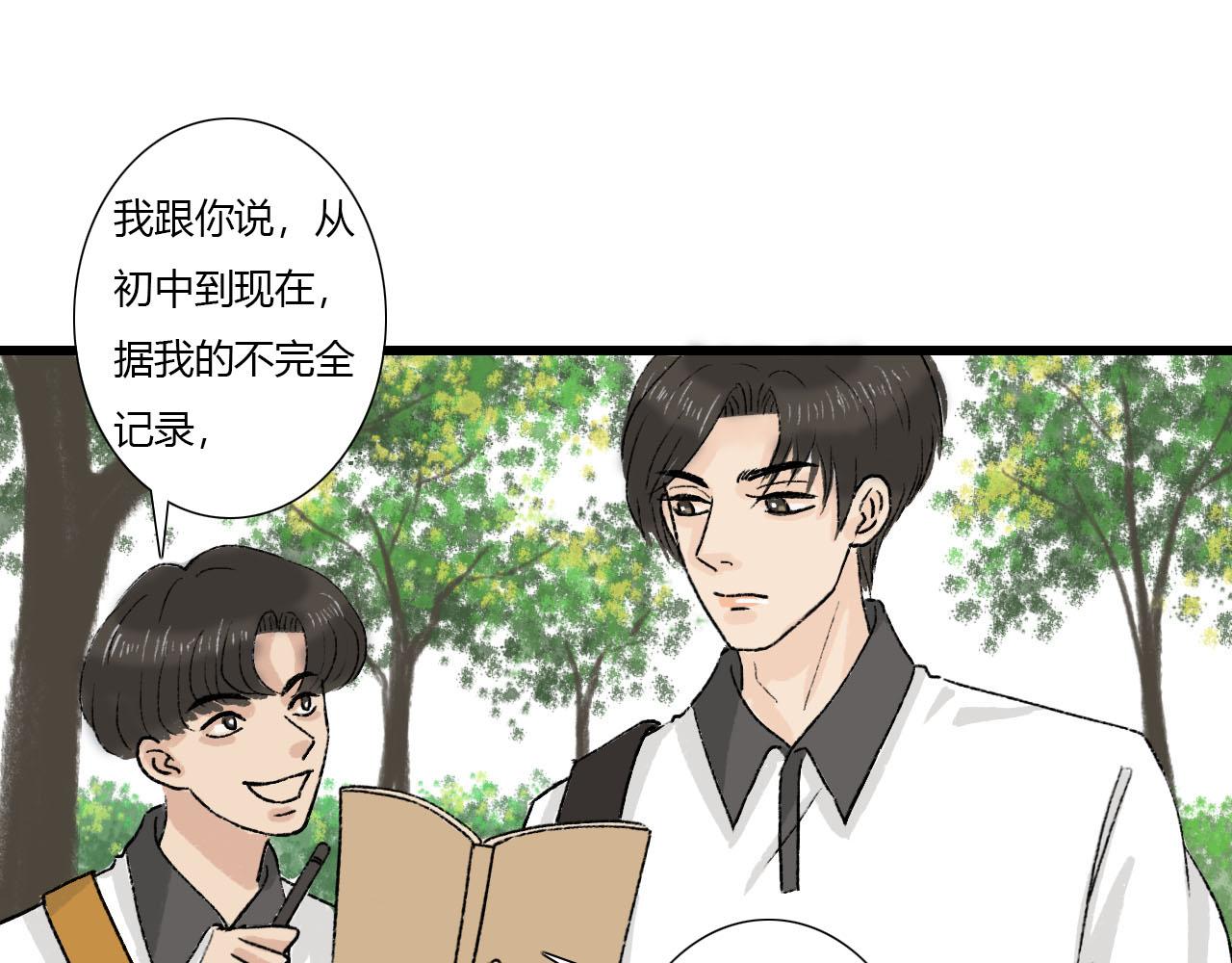 第1话 校草春心萌动竟为他(1/2)-第1话