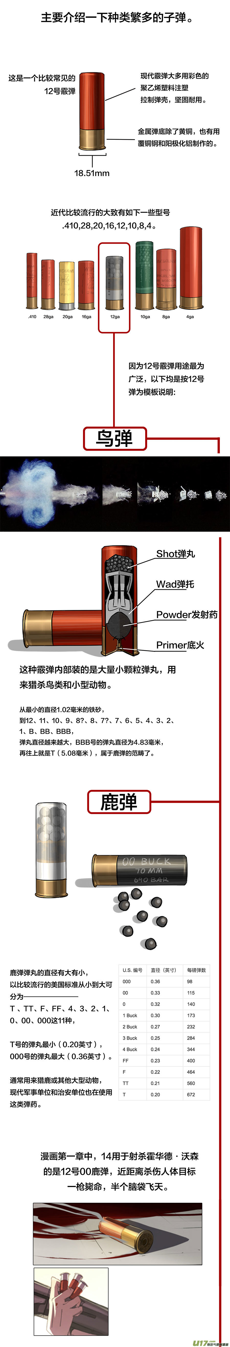 相关知识点课堂1&mdash;&mdash;霰弹枪-第43话