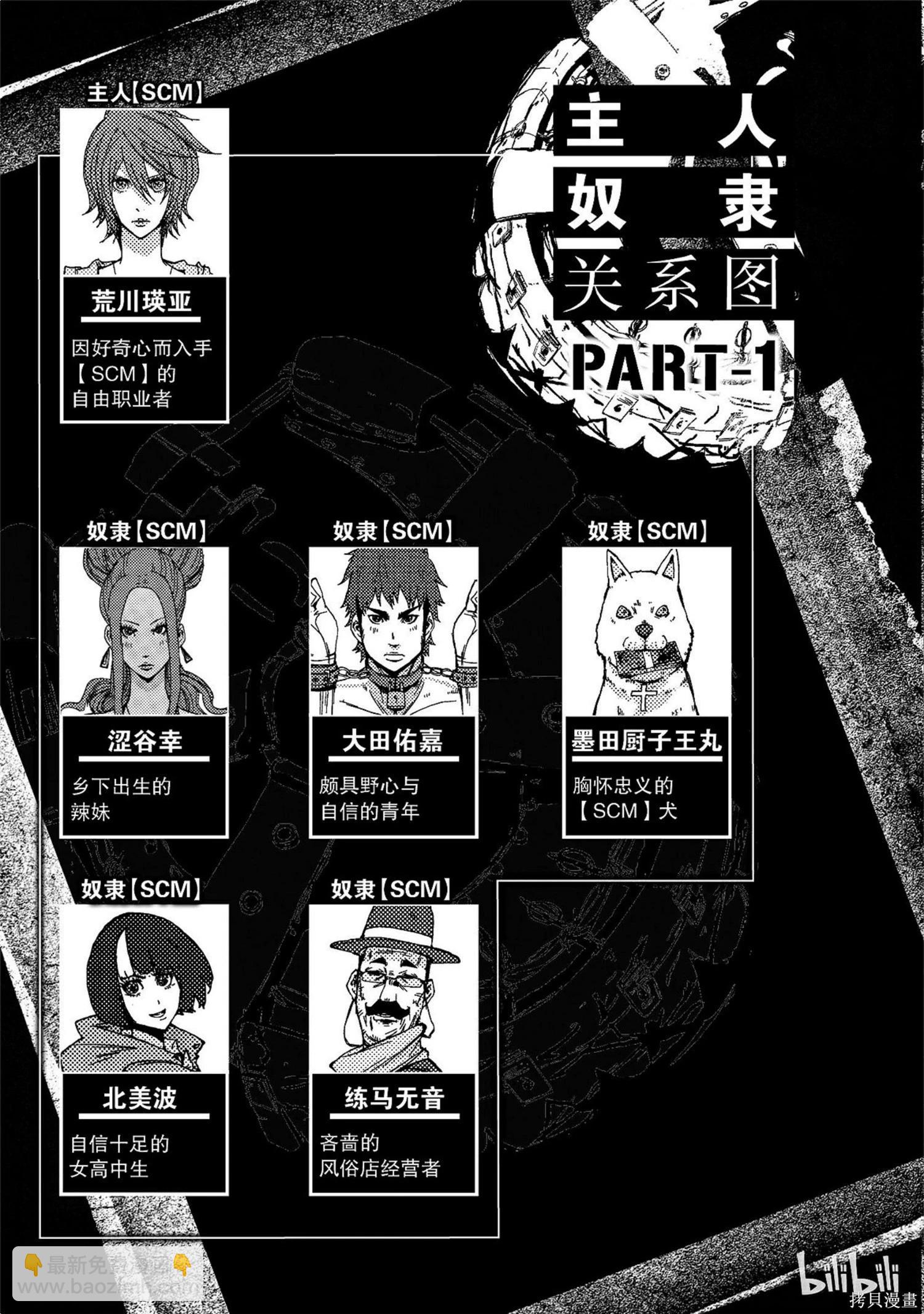 奴隸區 我與23個奴隸 - 第9卷(1/4) - 4