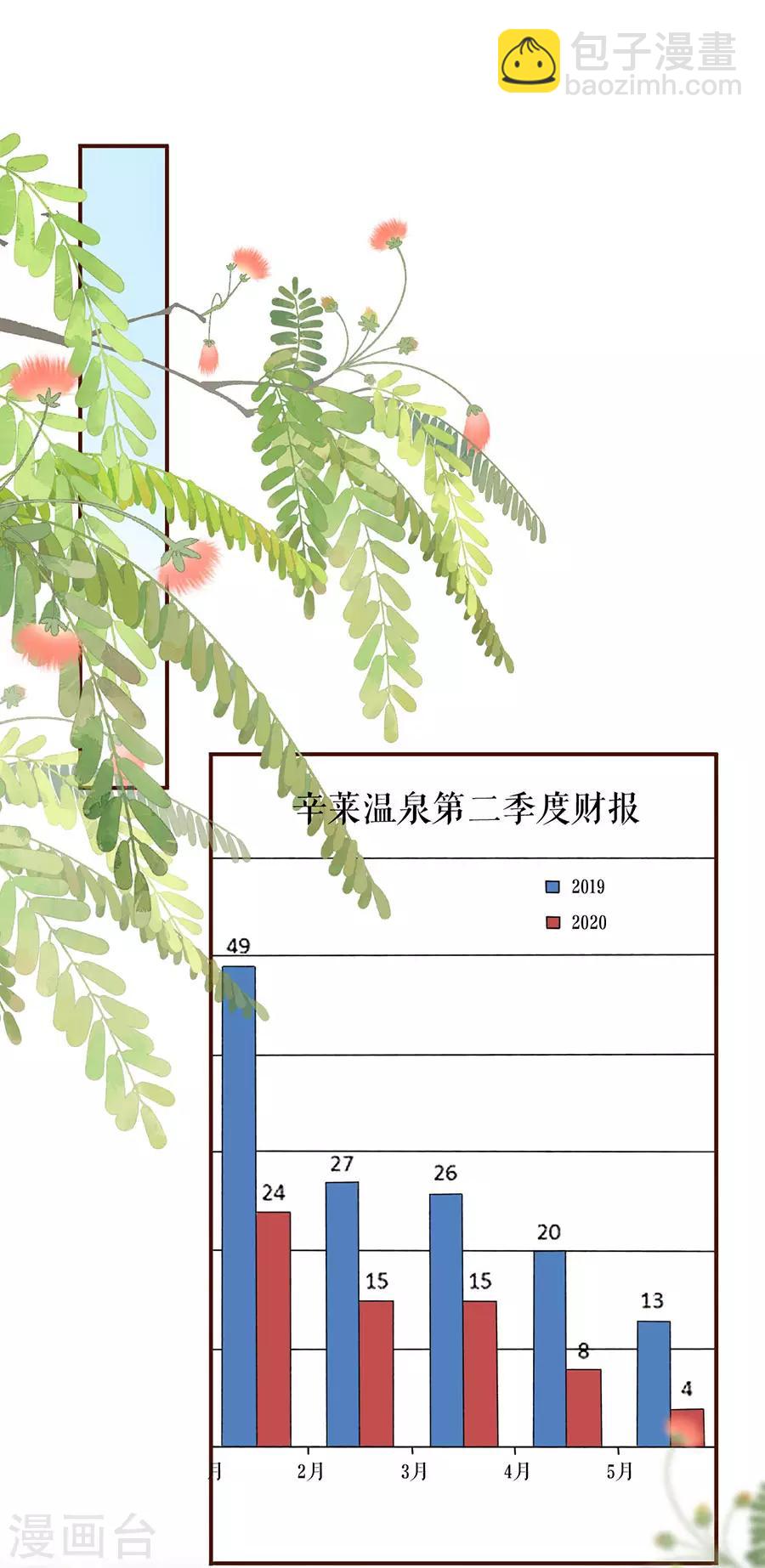 女票芳龄30+ - 第49话 关系更近一步 - 2