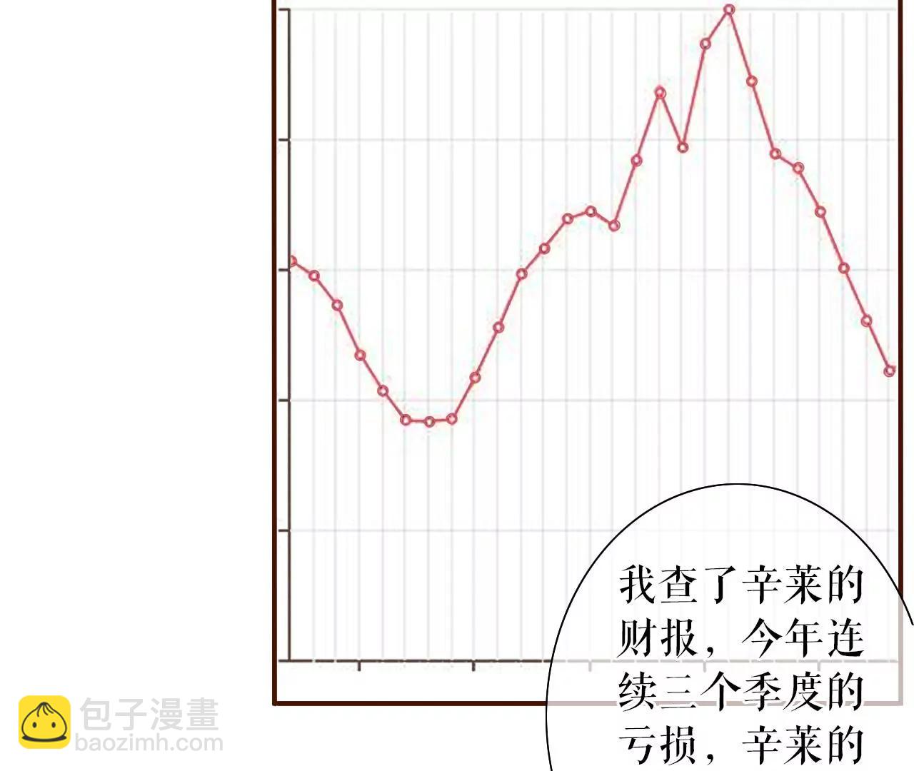 女票芳齡30十 - 流言(1/2) - 8