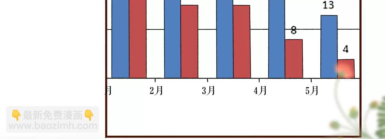 关系更近一步(1/2)-第51话