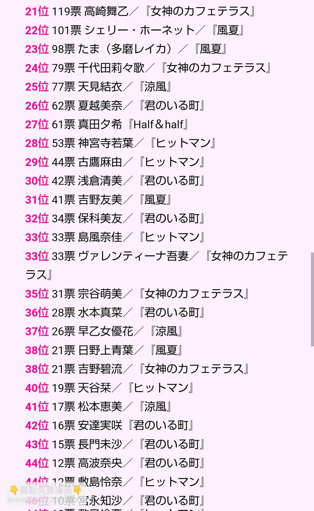 女神的露天咖啡廳 - 瀨尾公治全作品官方人氣投票 - 1