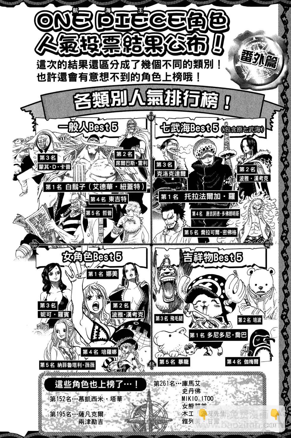 ONE PIECE航海王 - 第76卷(5/5) - 4