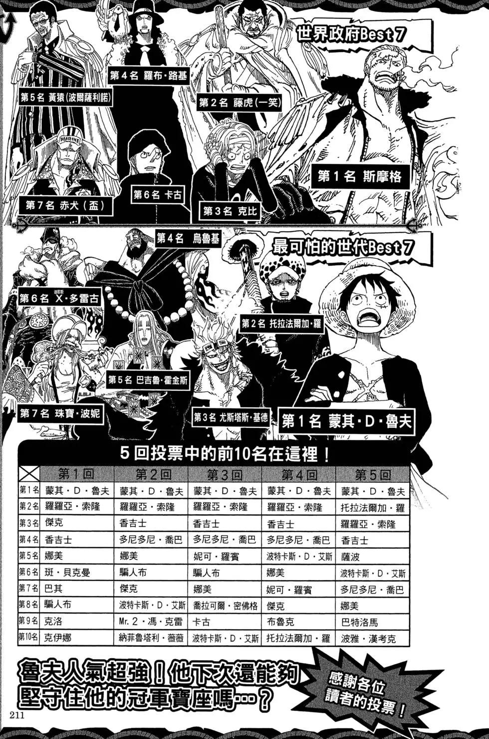 ONE PIECE航海王 - 第76卷(5/5) - 1