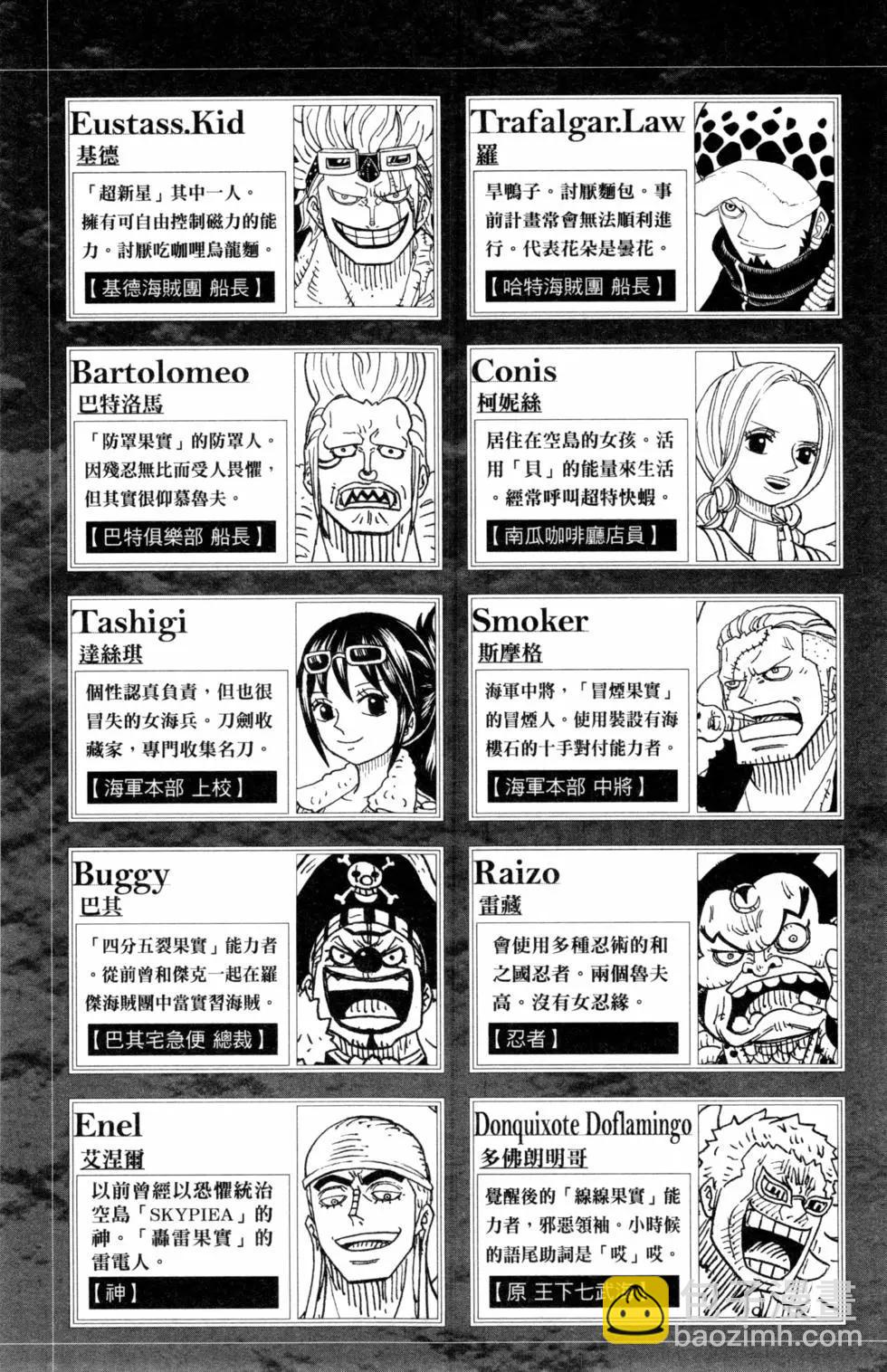 One piece party - 第06卷(1/4) - 6