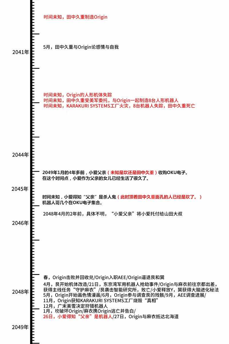 Origin-源型机 - 第67话 - 1