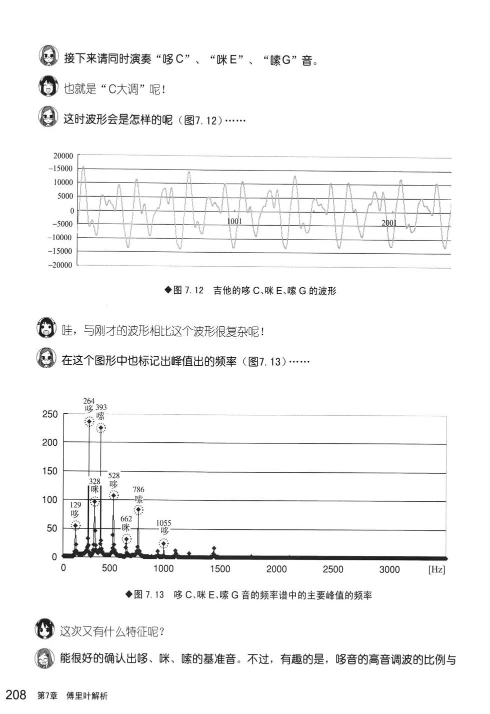 欧姆社学习漫画 - 傅里叶解析(5/5) - 2