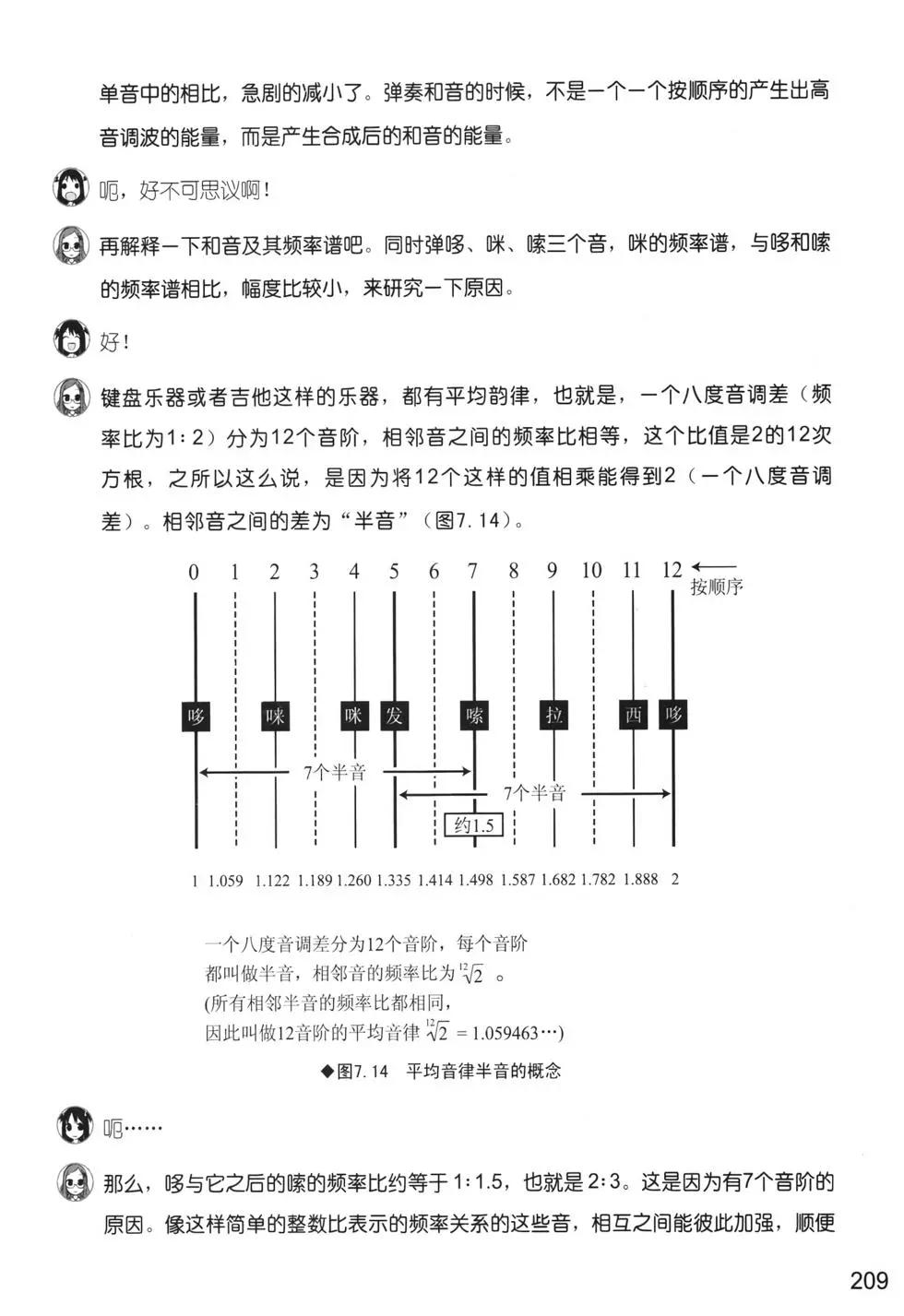 欧姆社学习漫画 - 傅里叶解析(5/5) - 3