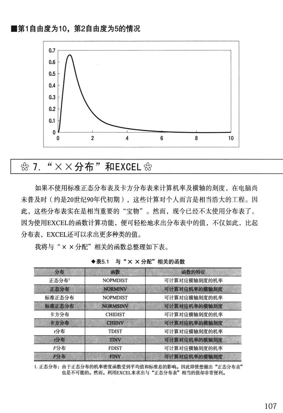 欧姆社学习漫画 - 统计学(3/5) - 8